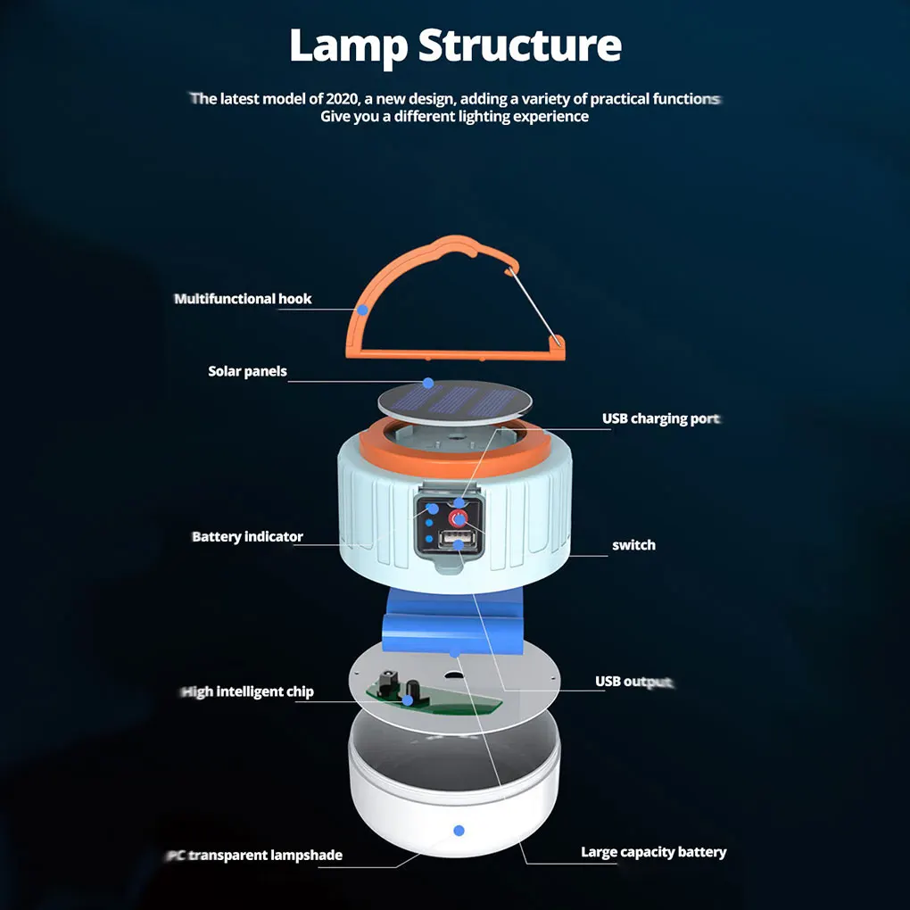 

Tent Lamp Remote Control Solar Rechargeable Light Lantern Lighting Power Bank