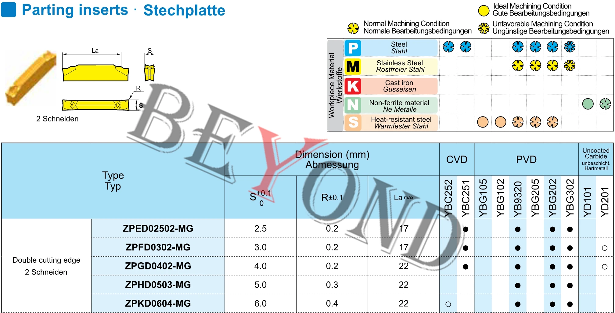 100% Оригинальный ZPFD0302-MG YBG202 ZPED02502-MG ZPGD0402-MG ZPHD0503-MG вставки из карбида с ЧПУ ZPED ZPFD 0302