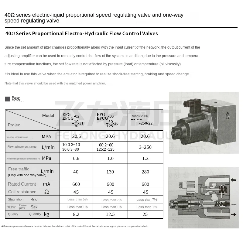 Гидравлический клапан для контроля скорости лифта