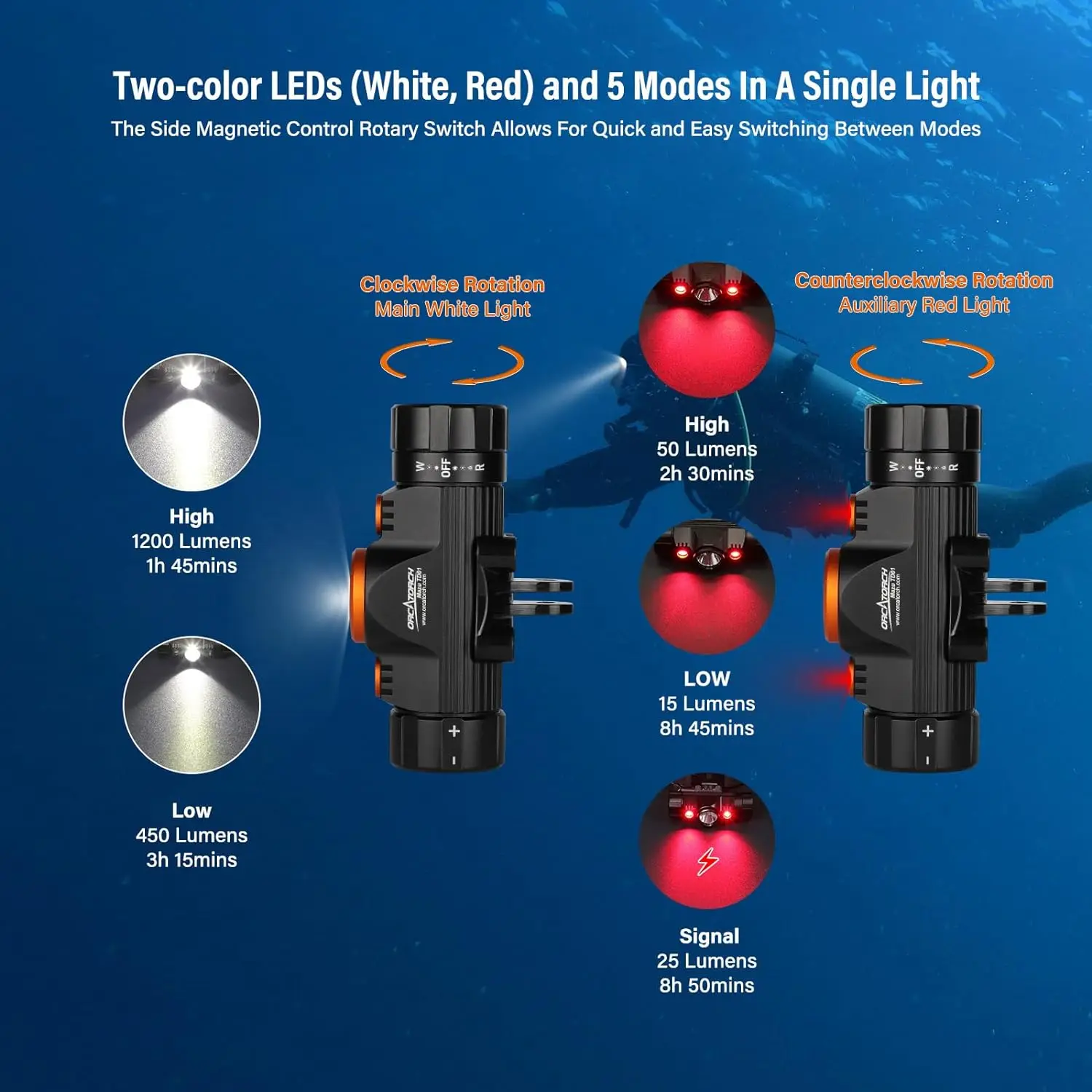 ORCATORCH TD01 Налобный фонарь для дайвинга + D710V Профессиональный подводный видеосвет