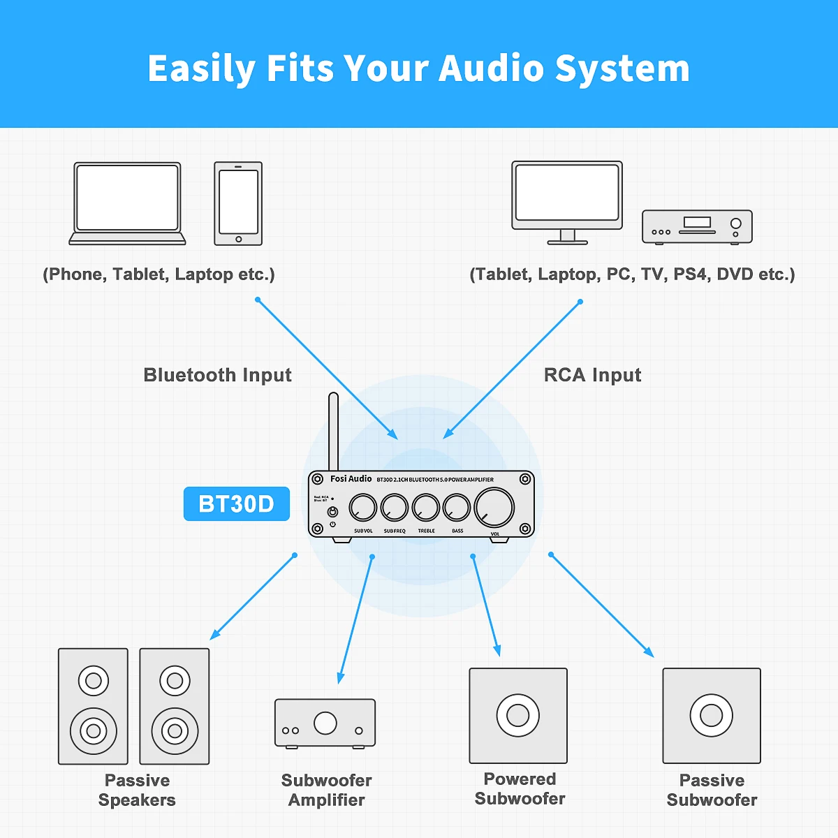 Усилитель мощности звука Fosi Audio BT30D, Bluetooth, 2021 каналов, басы и высокие частоты, усилитель звука, сабвуфер 2,1 Вт + 50 Вт x2, 100 (art.: 3920be025ca05) - 3920be025ca05