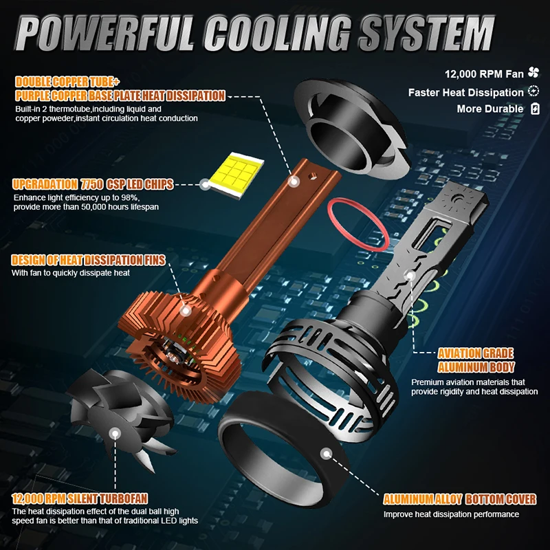 1000W H7 H4 Светодиодная лампа для фар с двойной медной трубкой 100000 LM 6000K