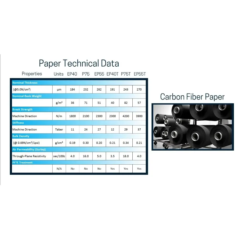 Original 100x100mm Sheet Substrate Carbon Fiber Paper Ep40/ep55/p50/p75 Ship It By ( Or Fedex Ups)