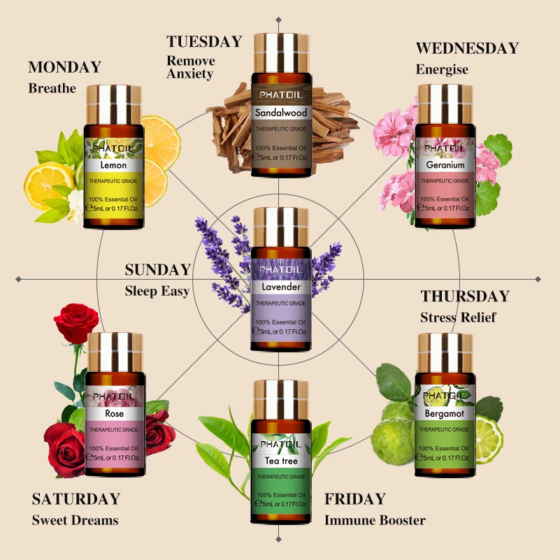 PHATOIL чистое натуральное ароматерапия эфирное масло для свечей ароматические