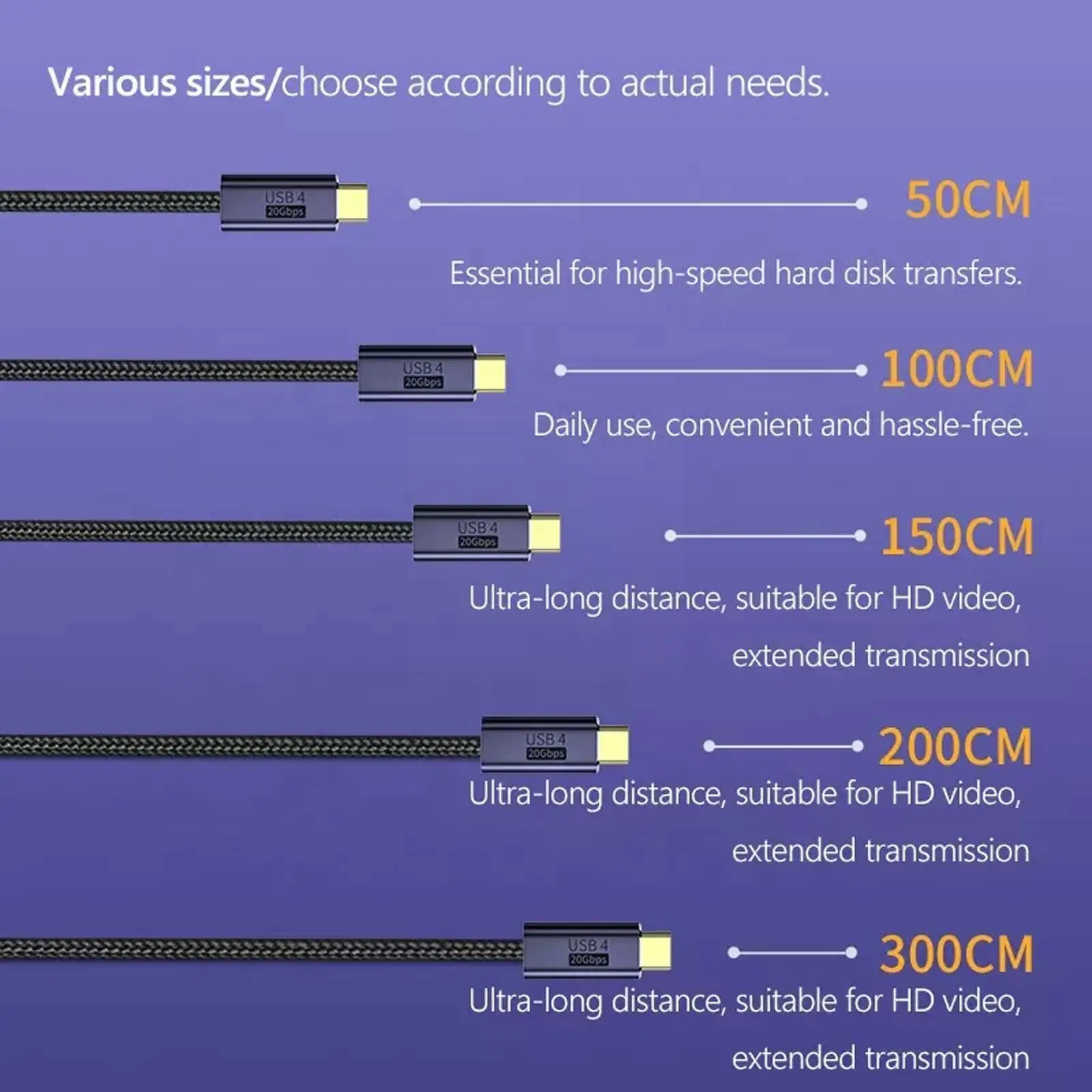 Фото USB-кабель для передачи данных, 20 Гбит/с, 100 Вт, 5 А №4