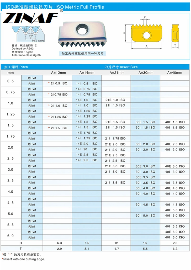 14I 21I 30I 0 5 1 2 3.0ISO BSPT W NPT Series резьба карбидная вставка гребень фрезеровка ЧПУ |