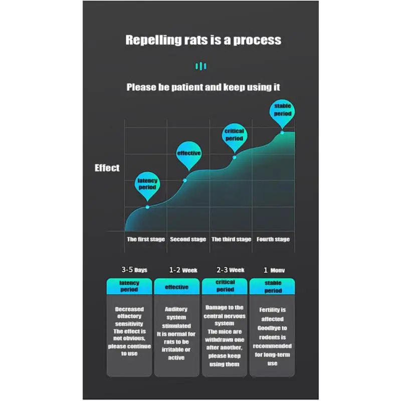 Ультразвуковой репеллент Mou-se Rat-s Mi-ce для улицы против комаров мощный портативный