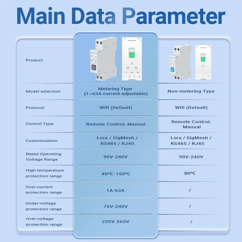 Умный автоматический выключатель Tuya Wi-Fi с измерением 1P1-63A таймер энергии кВтч для