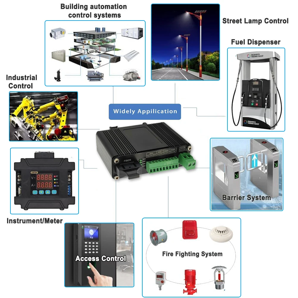 Industrial Serial RS232 RS485 RS422 to Fiber Modem,Aluminum case,SC, 12~48VDC,fiber media converter SM 20km/MM 2km