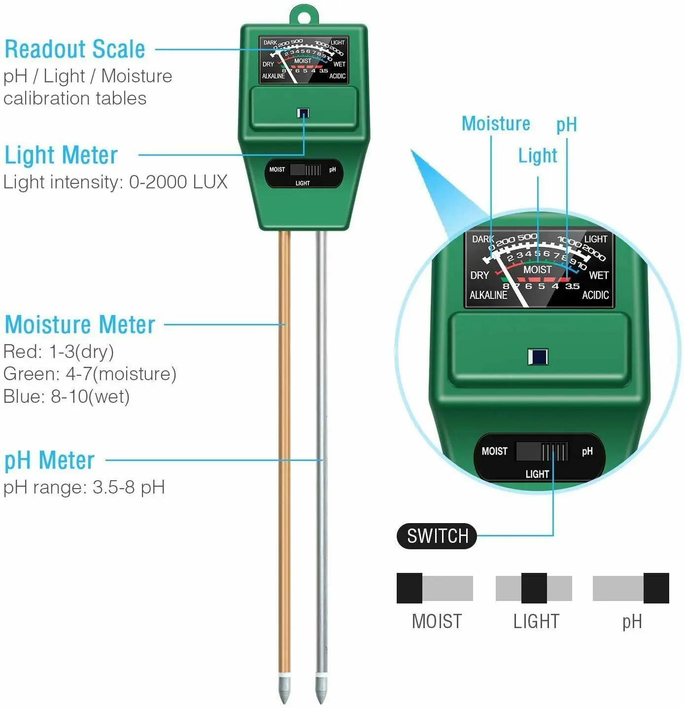 Новый садовый анализатор PH почвы влажности освесветильник солнца света