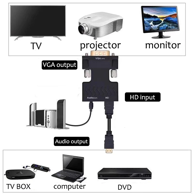 Адаптер HDMI-совместимый с VGA преобразователь Full HD 1080P HDMI в адаптер для ПК ноутбука