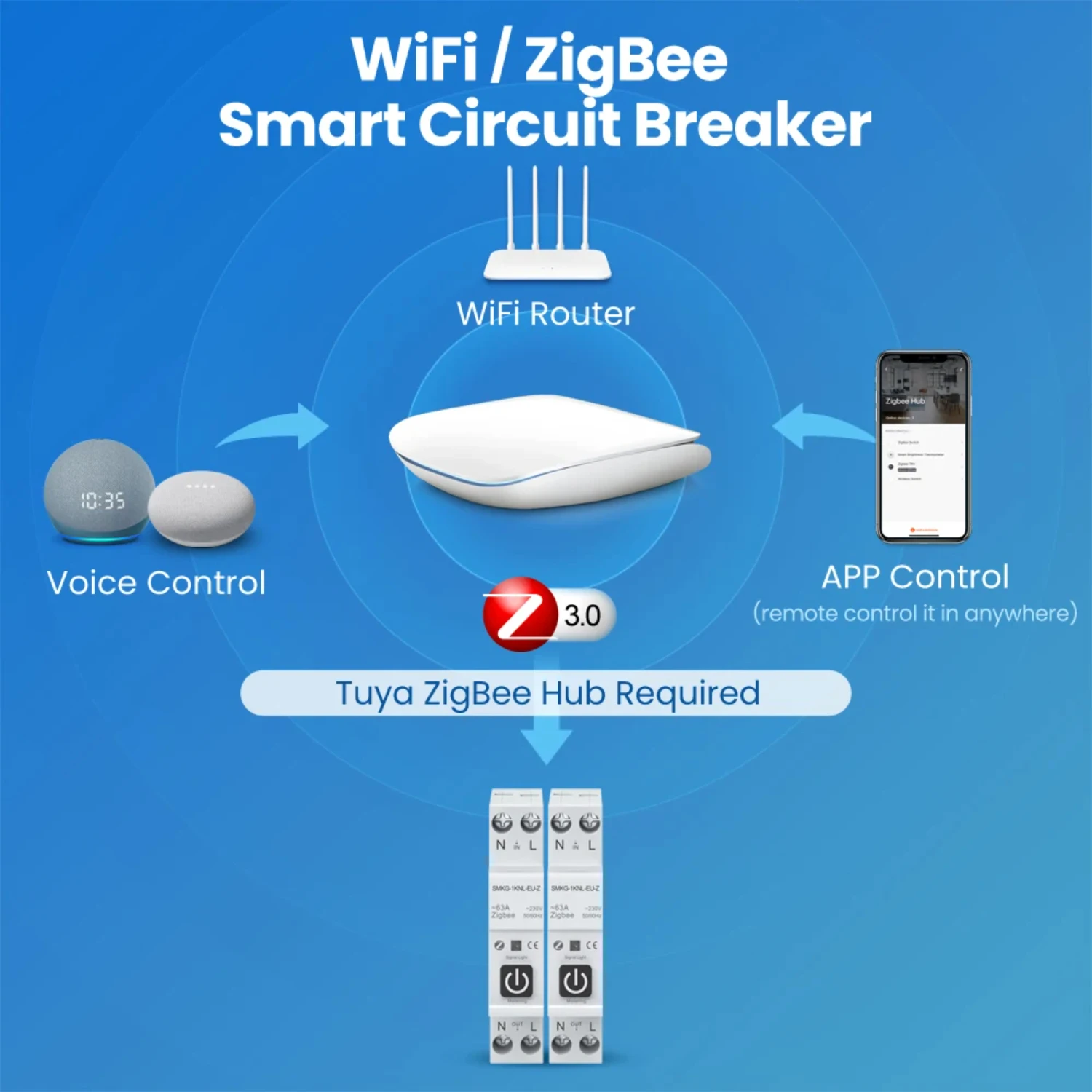 Умный автоматический выключатель Wi-Fi/ZigBee с измерением для интеллектуального