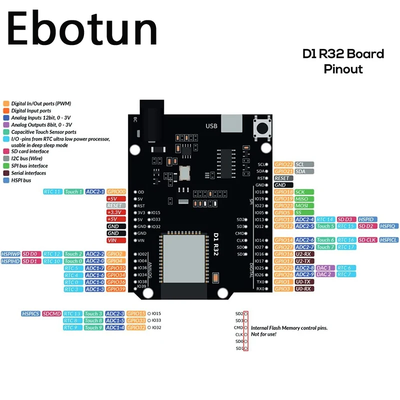 ESP32 для Wemos D1 Mini R32 ESP-32 CH340G WiFi Беспроводная Bluetooth макетная плата 4 Мб Flash с Micro USB adruino