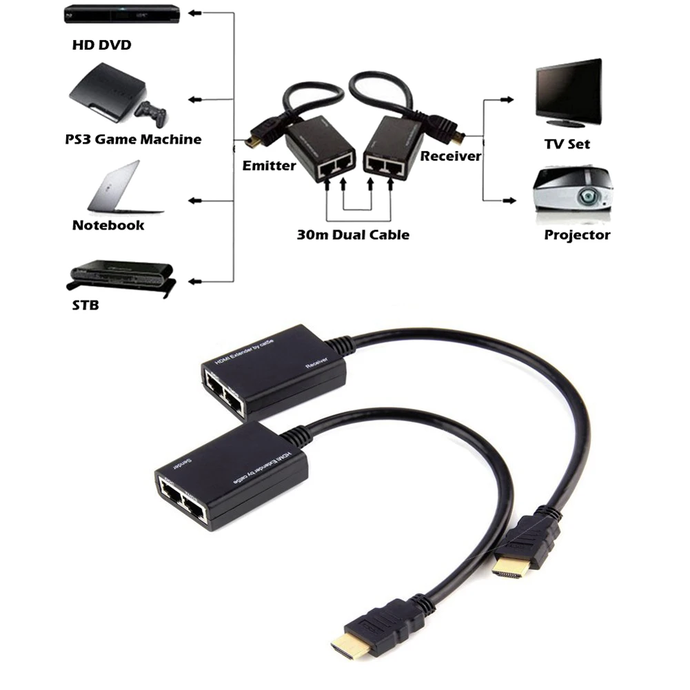 Расширитель HDMI Over RJ45 CAT5e CAT6 UTP LAN Ethernet Balun Повтор тип A 19-контактный Соединительный