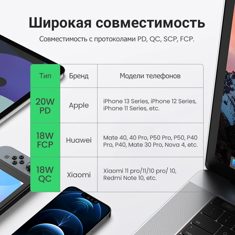 UGREEN PD 20W Power Bank 10000mAh Портативное внешнее зарядное устройство Powerbank для iPhone 13 12Pro Xiaomi