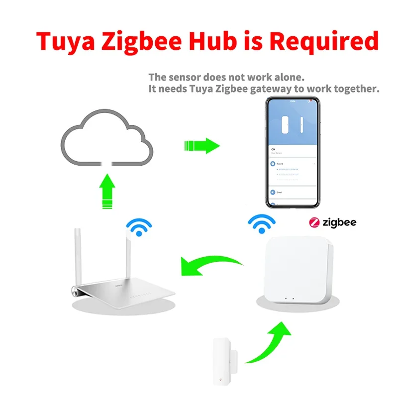 Умный Датчик Окна И Двери Tuya Zigbee С Дистанционным Управлением