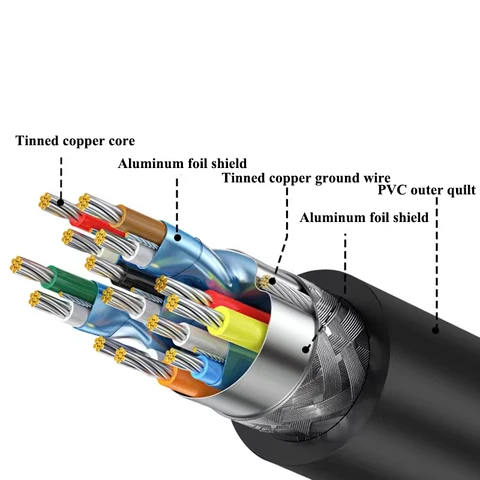 Кабель для Meta Quest 3/3S 3.0 Link Cable Steam VR Высокоскоростная стабильная передача данных может литье подключение экрана для Quest 2