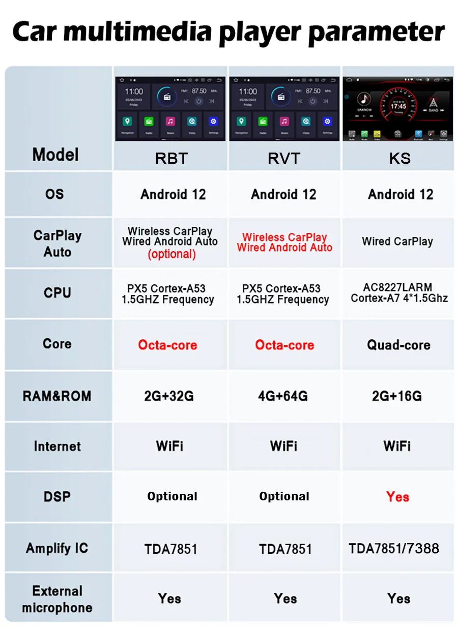 Автомагнитола 2 Din Android 12 мультимедиа для RENAULT Megane III 2009 2010 2011 беспроводная Carplay