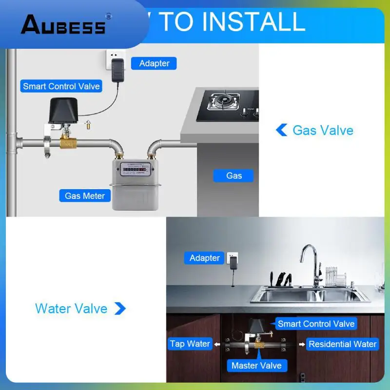 

Wifi Water Valve Tuya Countdown Timer Automation Skits Zigbee Smart House Water Gas Leakage Assistant Zigbee Gas Valve Smartlife