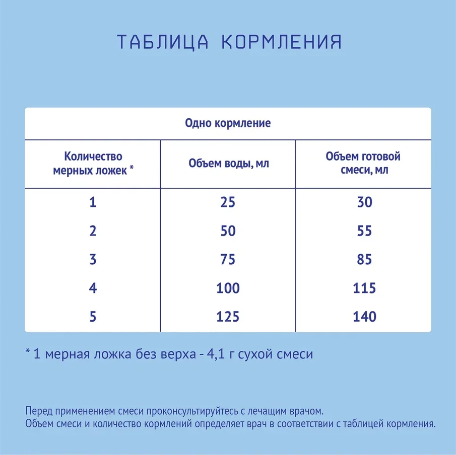 Молочная смесь Нутрилак ПРЕ специализированная с рождения до 12 мес. 350 гр | Мать и