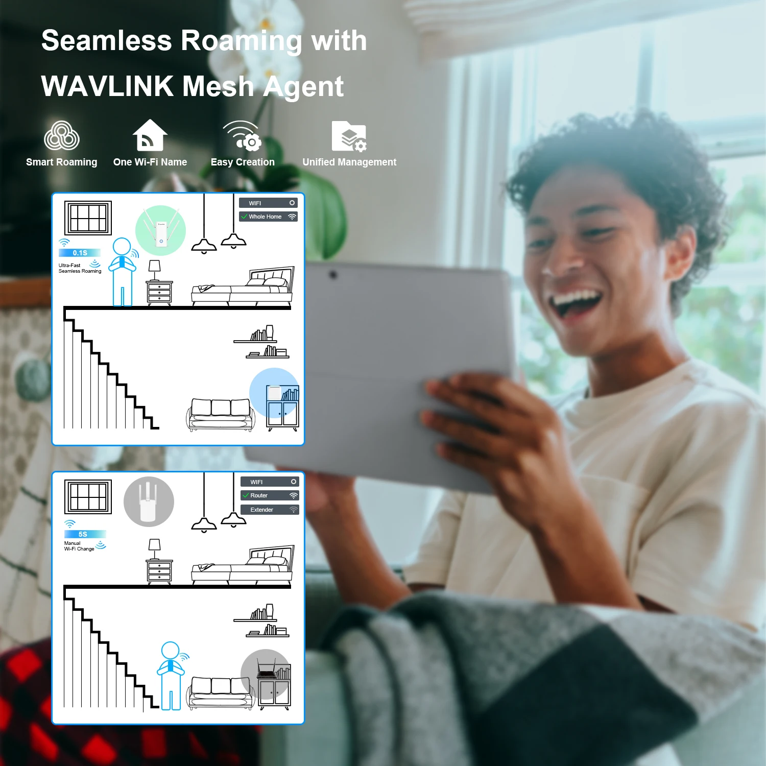 Wavlink AX1800 WiFi 6 Mesh двухдиапазонный беспроводной усилитель сигнала и ретранслятор до