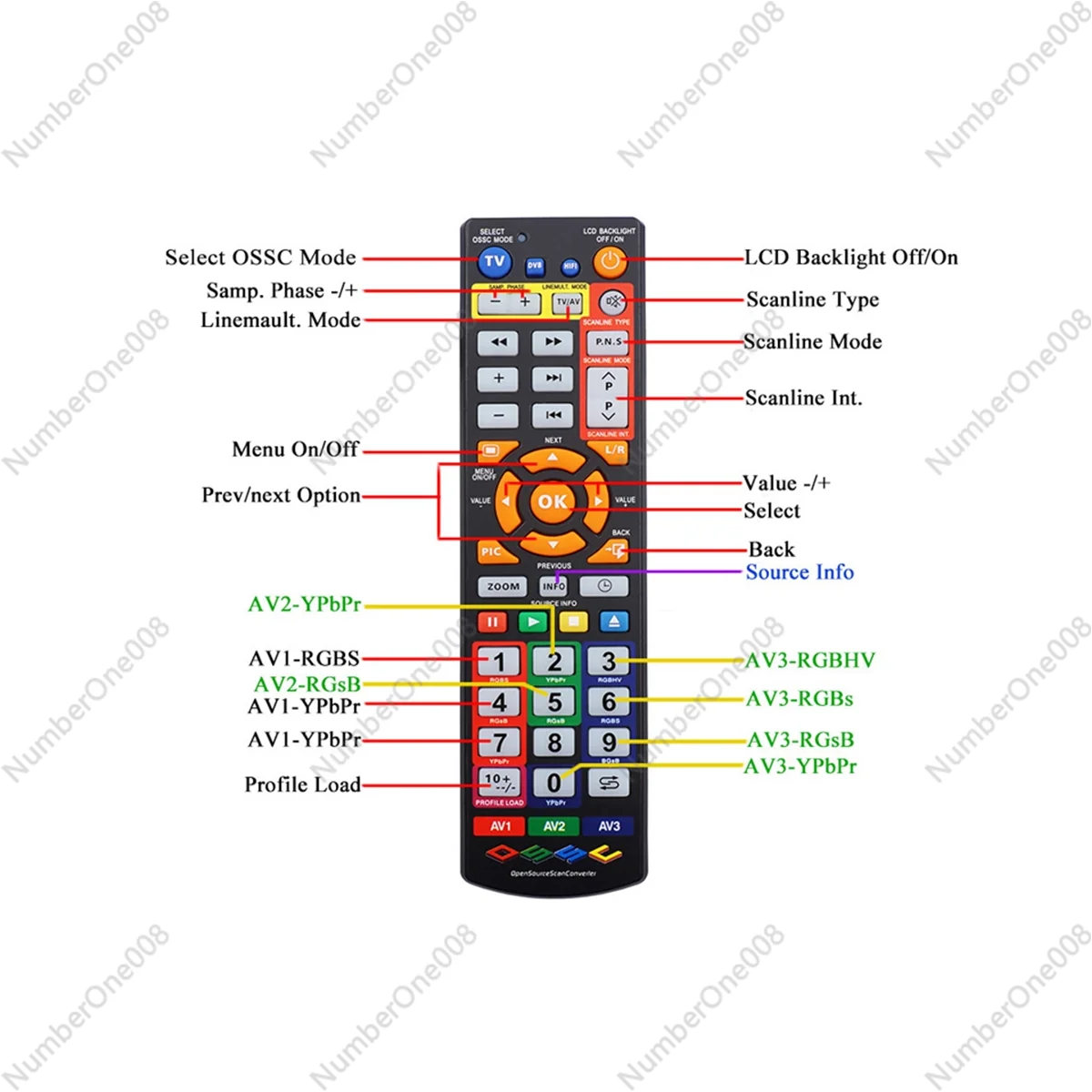 OSS Nintendo 64 с открытым исходным интерфейсом для IOS 2/Sega/Saturn/Nintendo 64/PC Engine