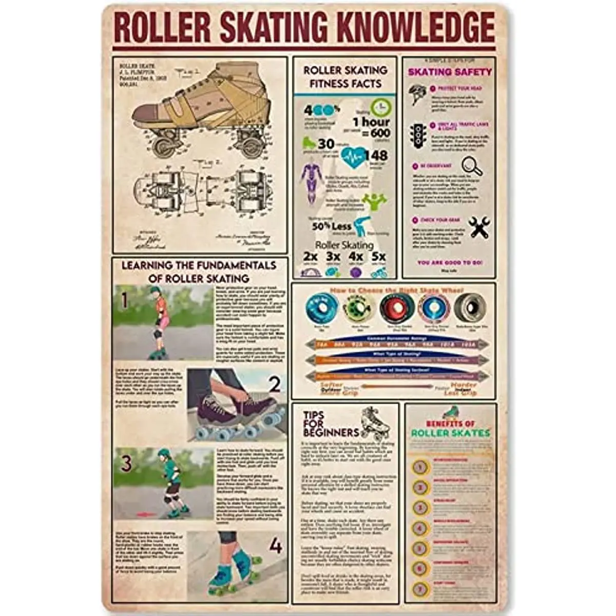 

Roller Skating Knowledge Metal Sign Poster Guide On Roller Skating Tin Plaque Athlete Enthusiast School Education Club