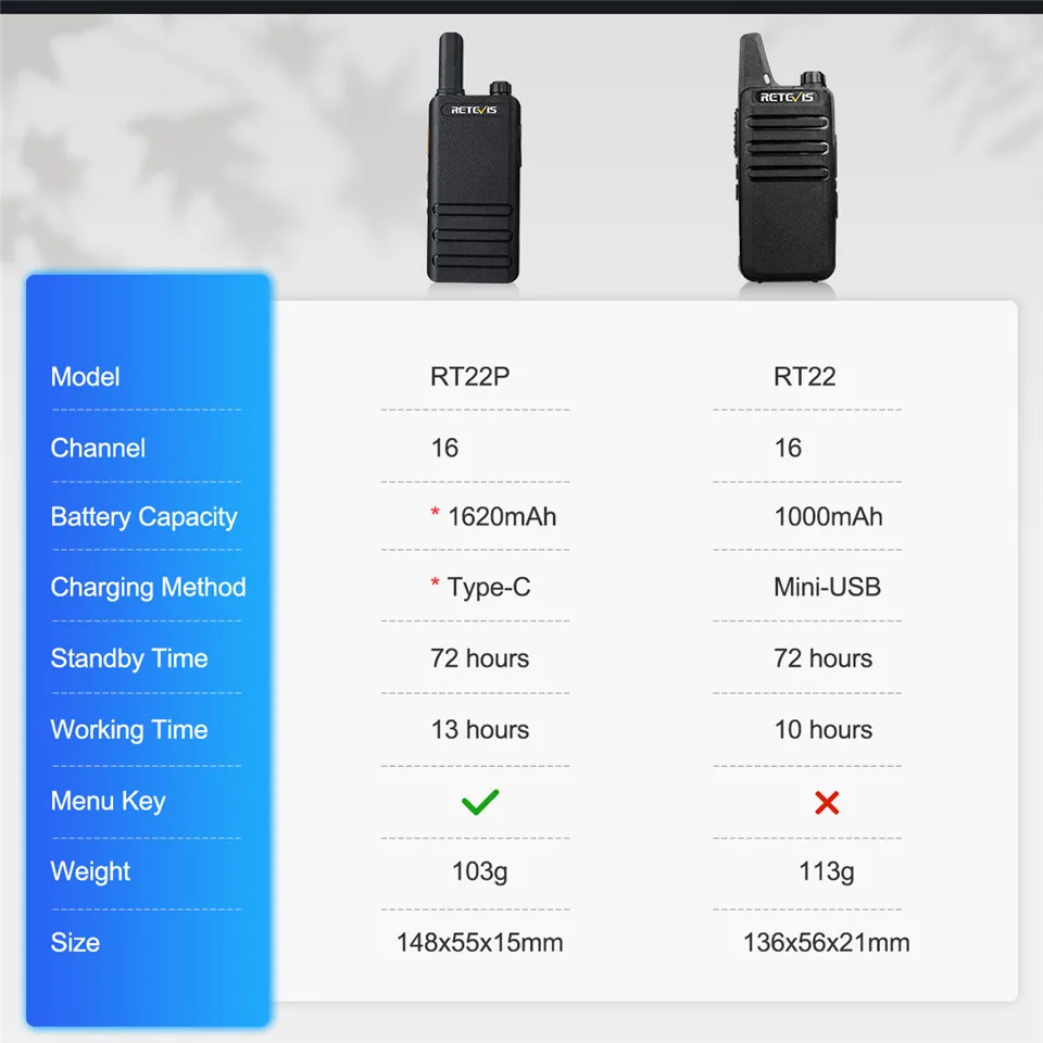 Мини ультра-тонкая рация Retevis RT622P USB Type C зарядка VOX портативная двухсторонняя PMR446