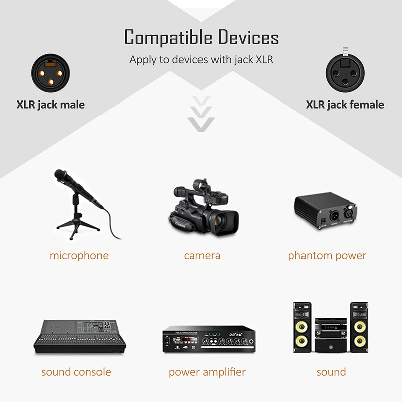 Звуковой кабель Cannon XLR штекер-гнездо микрофонный провод для плееров планшетов