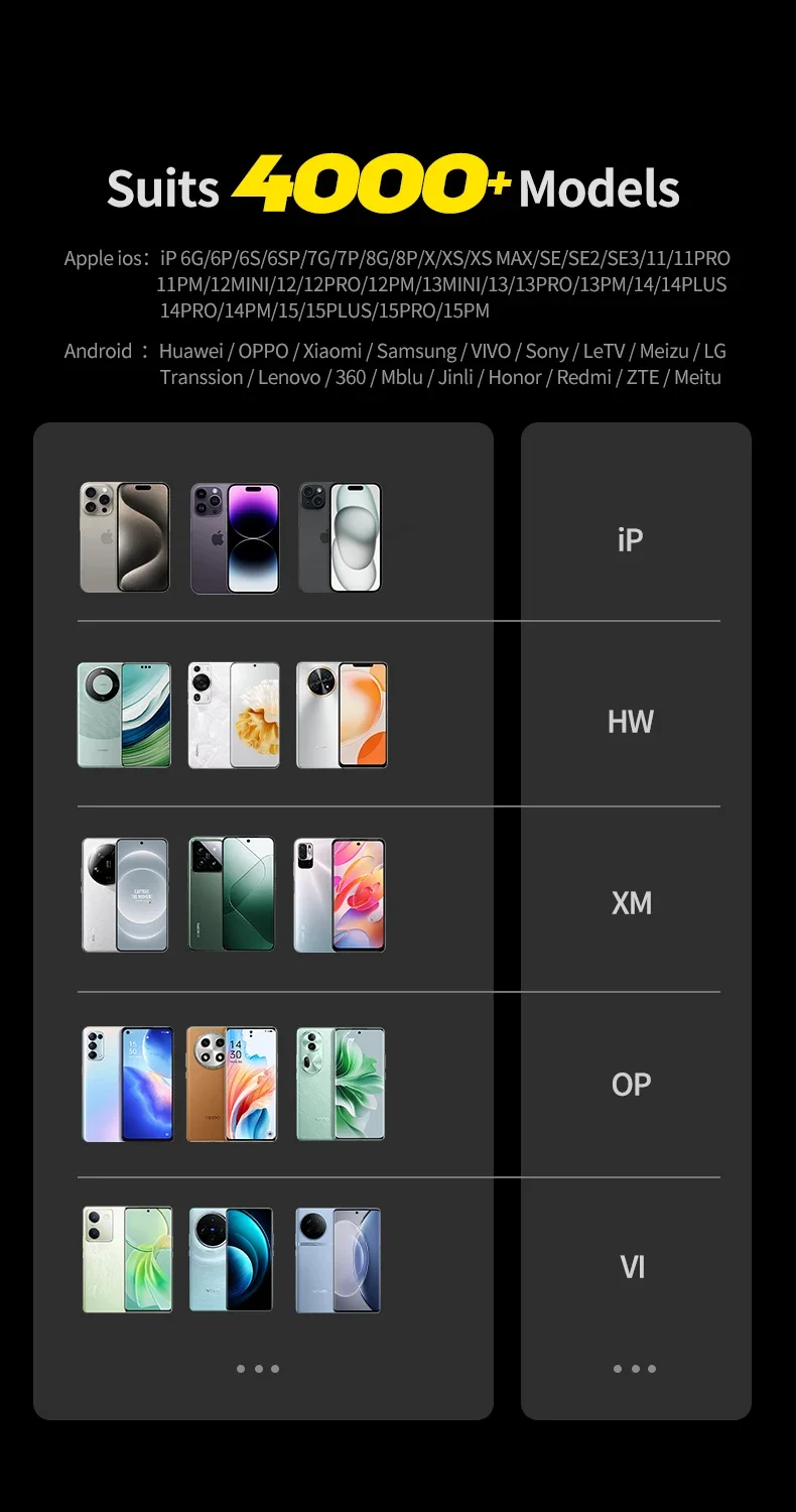 Кабель Для Тестирования Нагрузки MECHANIC Power Max iPhone 6-15 Pro Android Со Встроенным