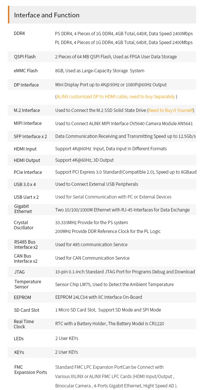 ALINX AXU7EV Xilinx Zynq UltraScale+ MPSoC XCZU7EV Обчисление искусственного интеллекта 4K Входной