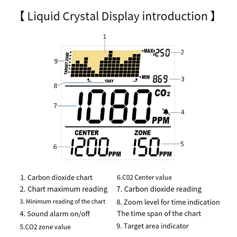 Смарт-контроллер CO2 Agc30 двухканальный датчик NDIR дневной и ночной детектор