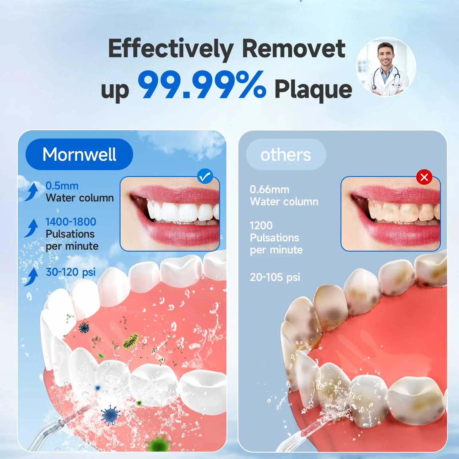 Ирригатор для полости рта Mornwell F29 3 режима водная ирригация стоматологическая
