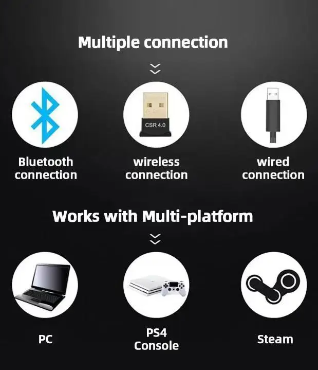 Фото Беспроводные геймпады с поддержкой Bluetooth для Sony PS4, джойстик с шестью гироскопическими датчиками, беспроводной контроллер для ПК, аксессуары с двойной вибрацией. №2