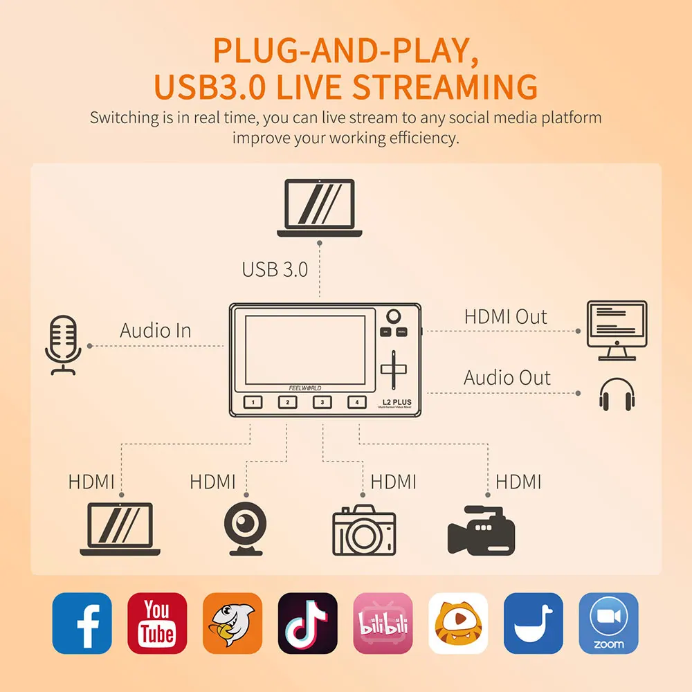 Многокамерный видеомикшер FEELWORLD L2 PLUS с 5 5-дюймовым сенсорным ЖК-экраном и