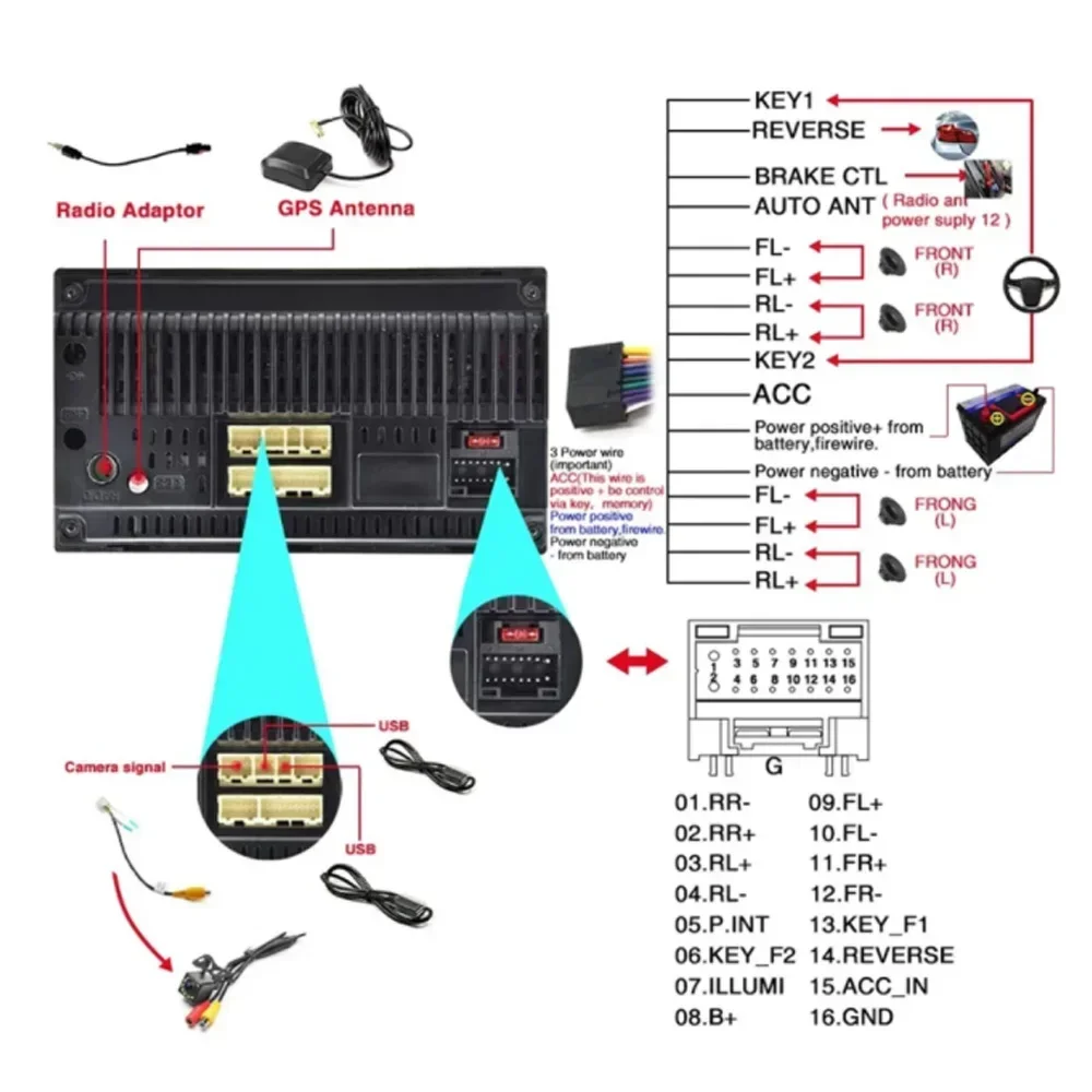 Для универсального цифрового DAB + радиотюнер-приемник для оригинальных заводских