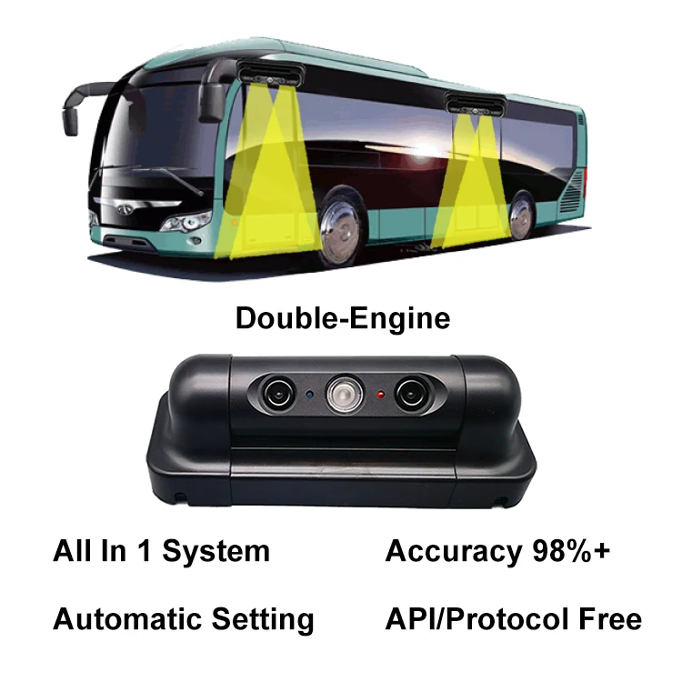 Пассажирский счетчик автобуса с 3d-камерой SDK