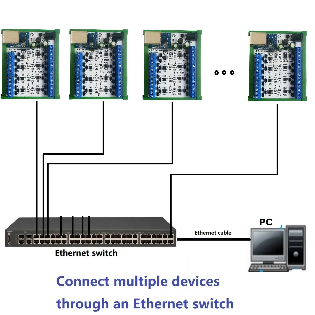 8-канальный сетевой Ethernet-конвертер RS485 постоянного тока 12-24 В для UDP TCP Modbus RTU MQTT HTTP