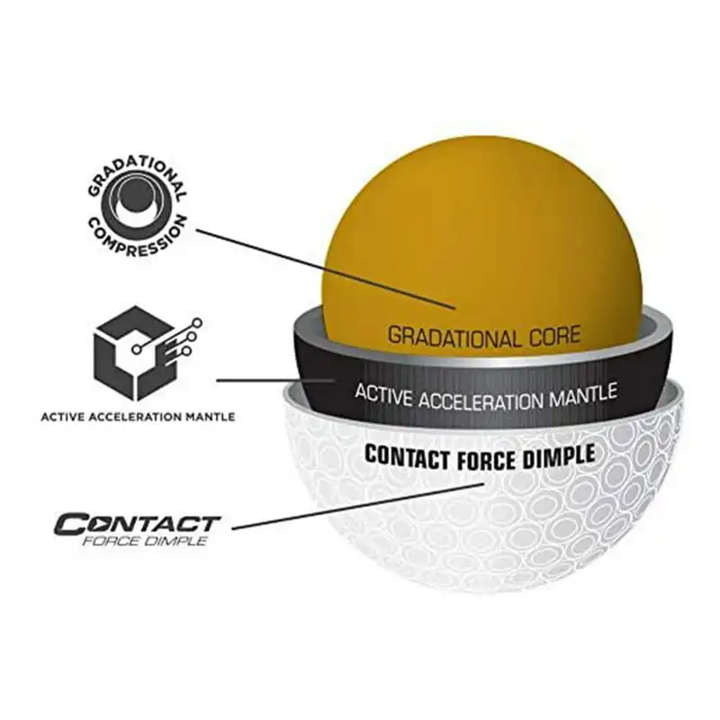 

CONTACT Golf Balls w/ Contact Force Dimples, White, 12 Pack