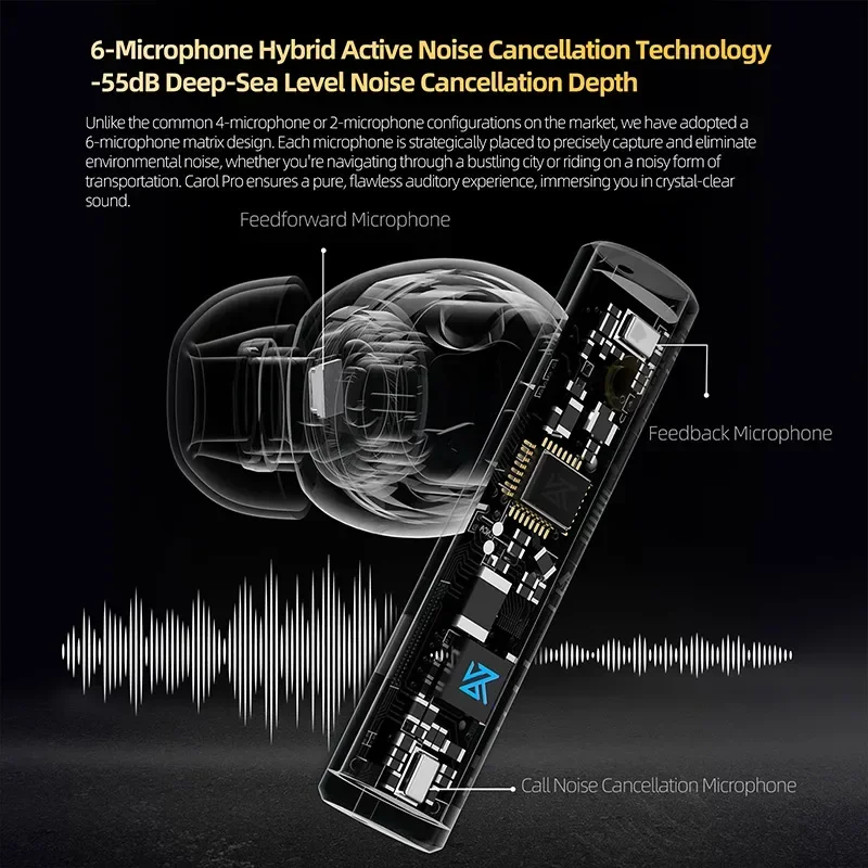 Фото EAEY новые переносные наушники Carol Pro TWS Bluetooth 5,4 с 6 микрофонами и активным шумоподавлением, настоящие беспроводные водонепроницаемые наушники-вкладыши №4