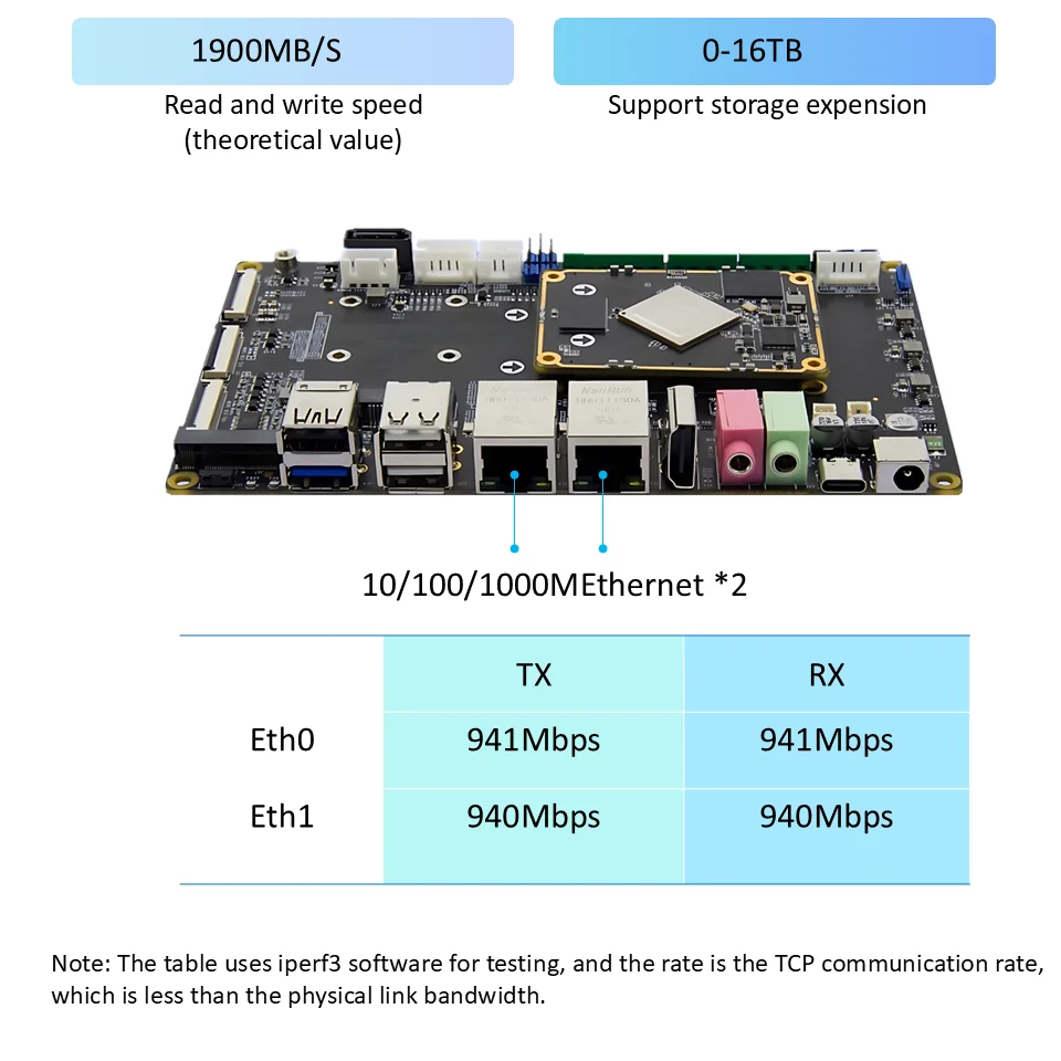 Основная плата Rockchip RK3568J RK3568 для AI NVR