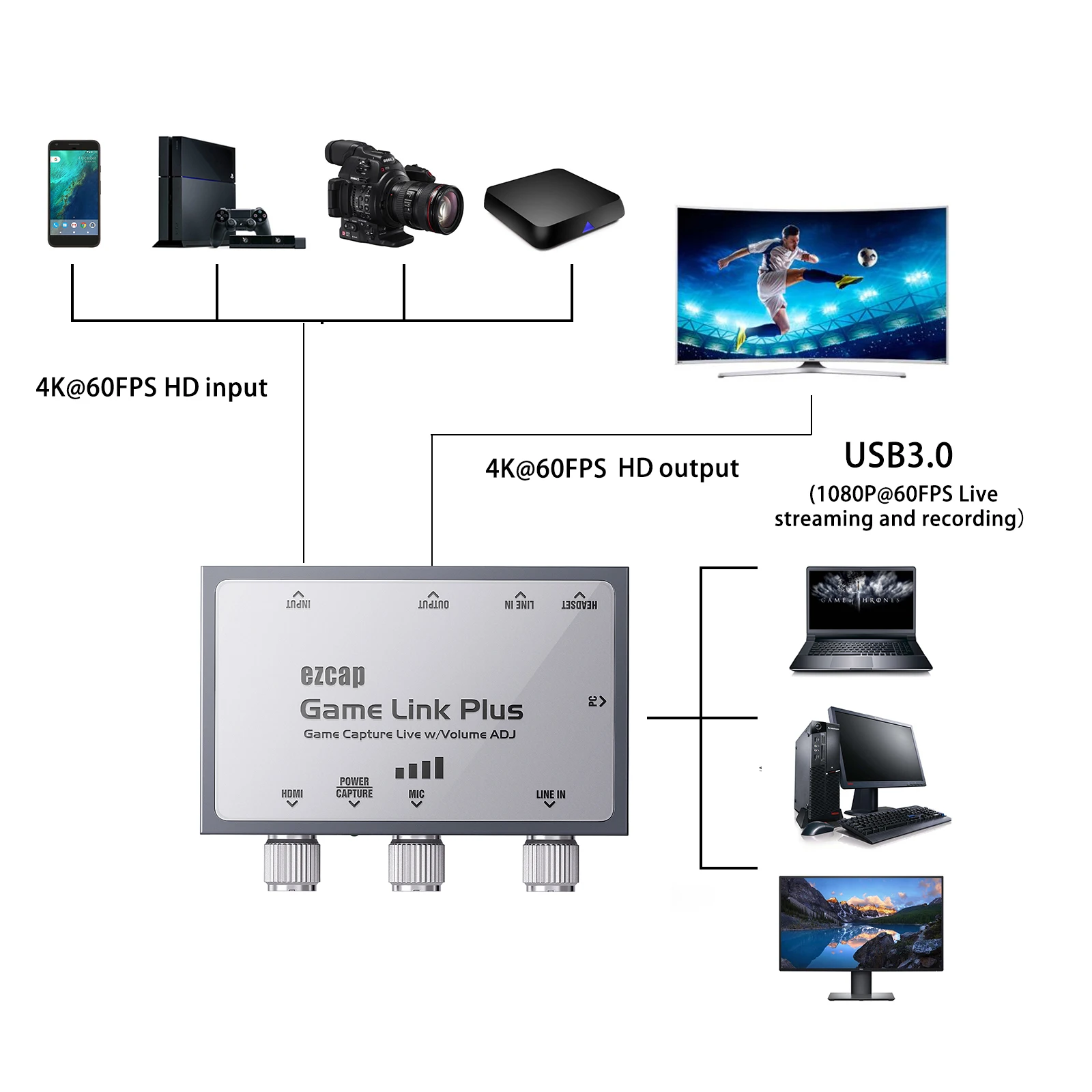 Ezcap312 USB 2,0 карта захвата видео и аудио 4K коробка для захвата ...