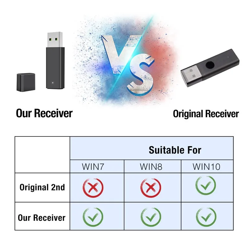 USB-приемник для Xbox One контроллер 2-го поколения ПК беспроводной адаптер Windows7/8/10