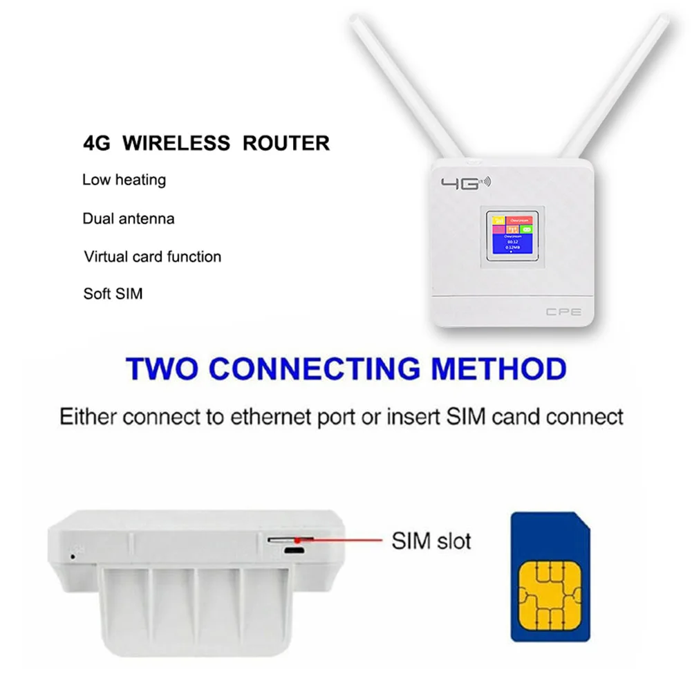 

Беспроводной маршрутизатор 150 Мбит/с, высокоскоростной маршрутизатор 4G LTE, вилка EU/US, внешняя антенна IEEE 802.11b/G/N со слотом для SIM-карты для дома, отеля