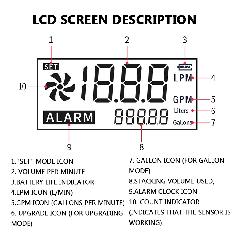 Обратноосмотический прибор для очистки воды с цифровым дисплеем
