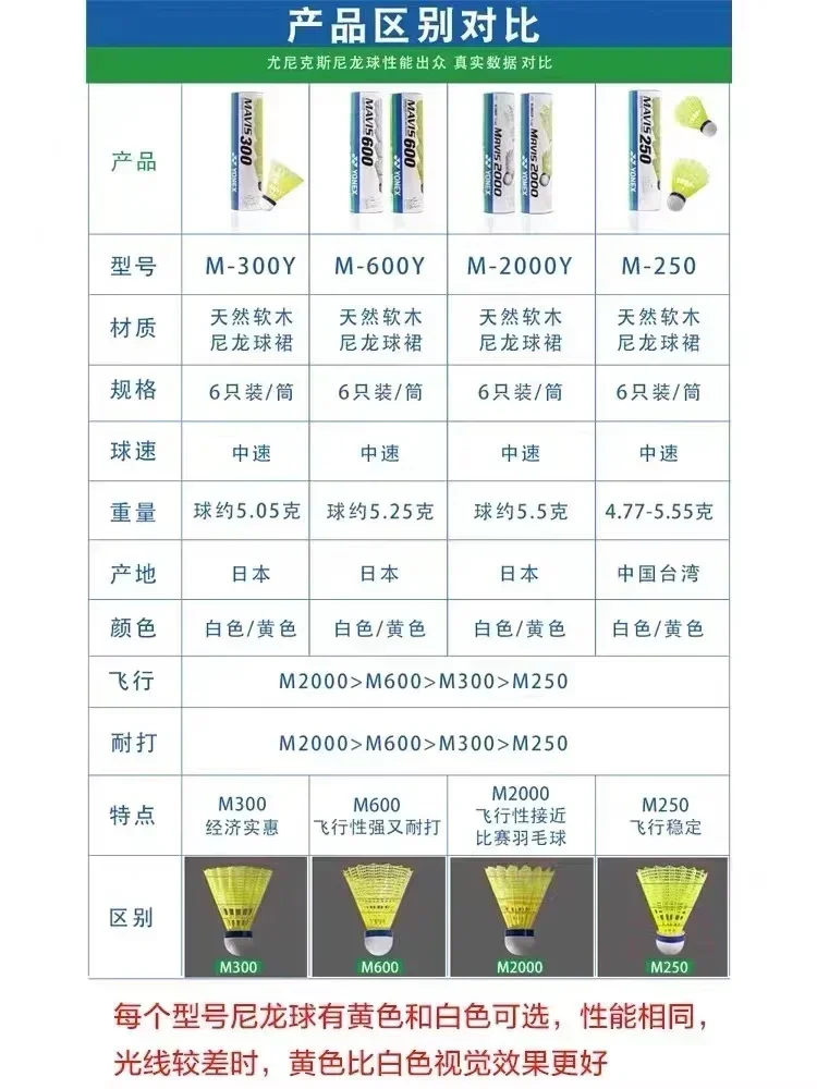 YONEX Mavis 2000 600 500 350 300 Бадминтон 6-компонентный нейлоновый мяч флуоресцентный