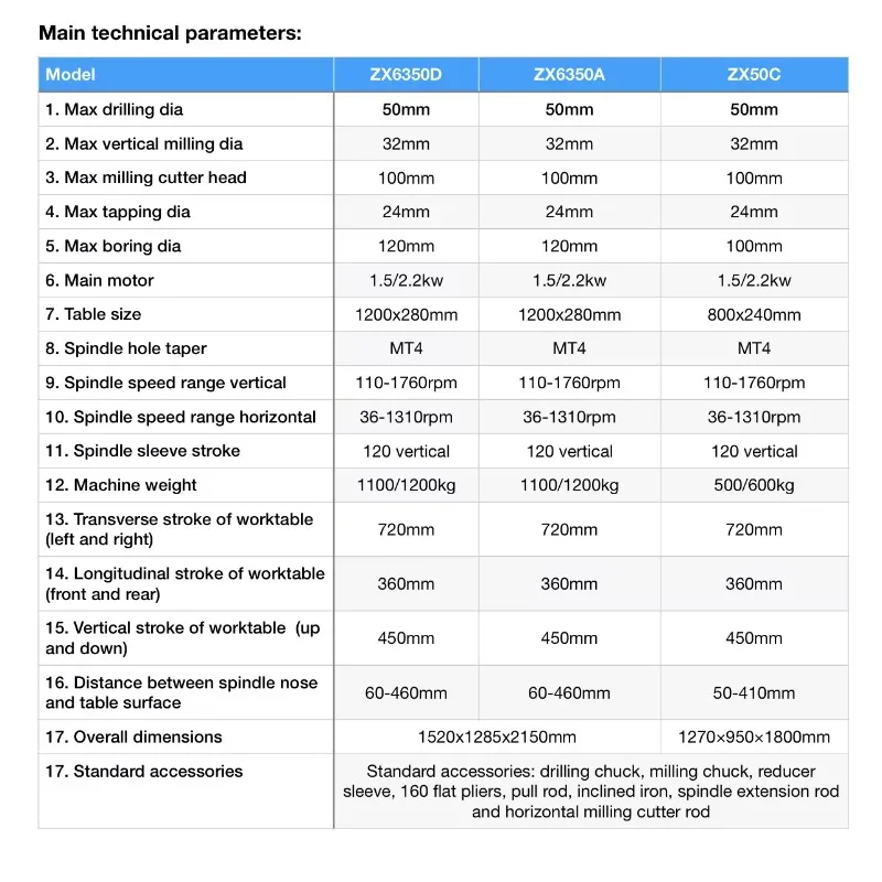 Фрез с надписью dɾnage качественная профессиональная безопасная и портативная