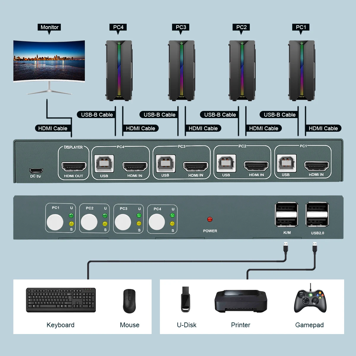 4-портовый KVM-переключатель HDMI, сканер 4K, KVM-переключатель 4 в 1, популярный USB-выход для мыши, клавиатуры для Win7, Win10, MAC, PlayStation 2
