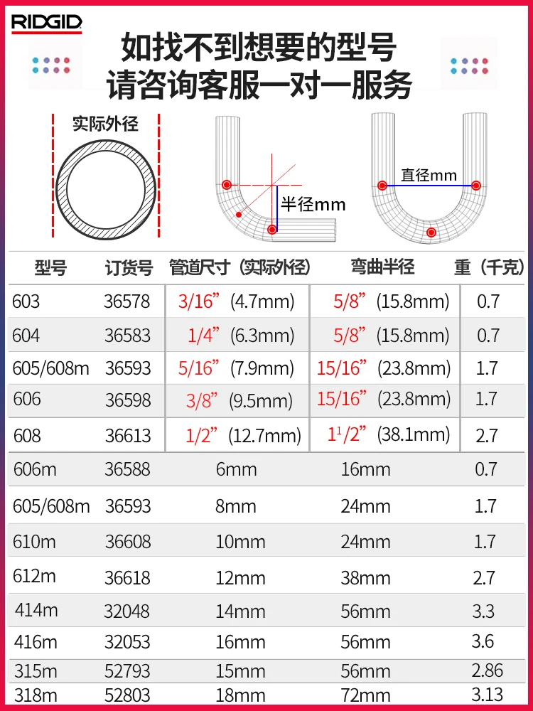 Американский RIDGID трубогиб ручной 600 нержавеющая сталь бесшовная труба