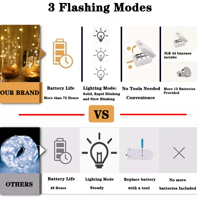 Рисунок 4 - сказочные СВЕТОДИОДНЫЕ светильники на батарейках